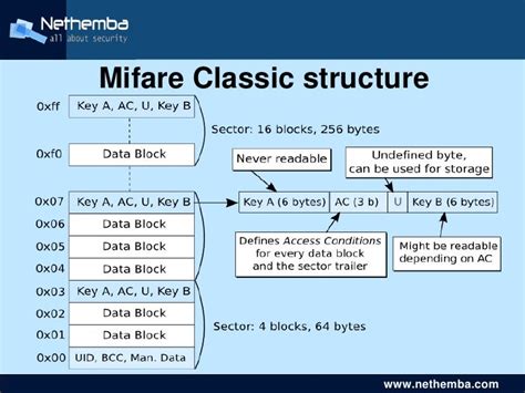 mifare card id length|mifare keys list.